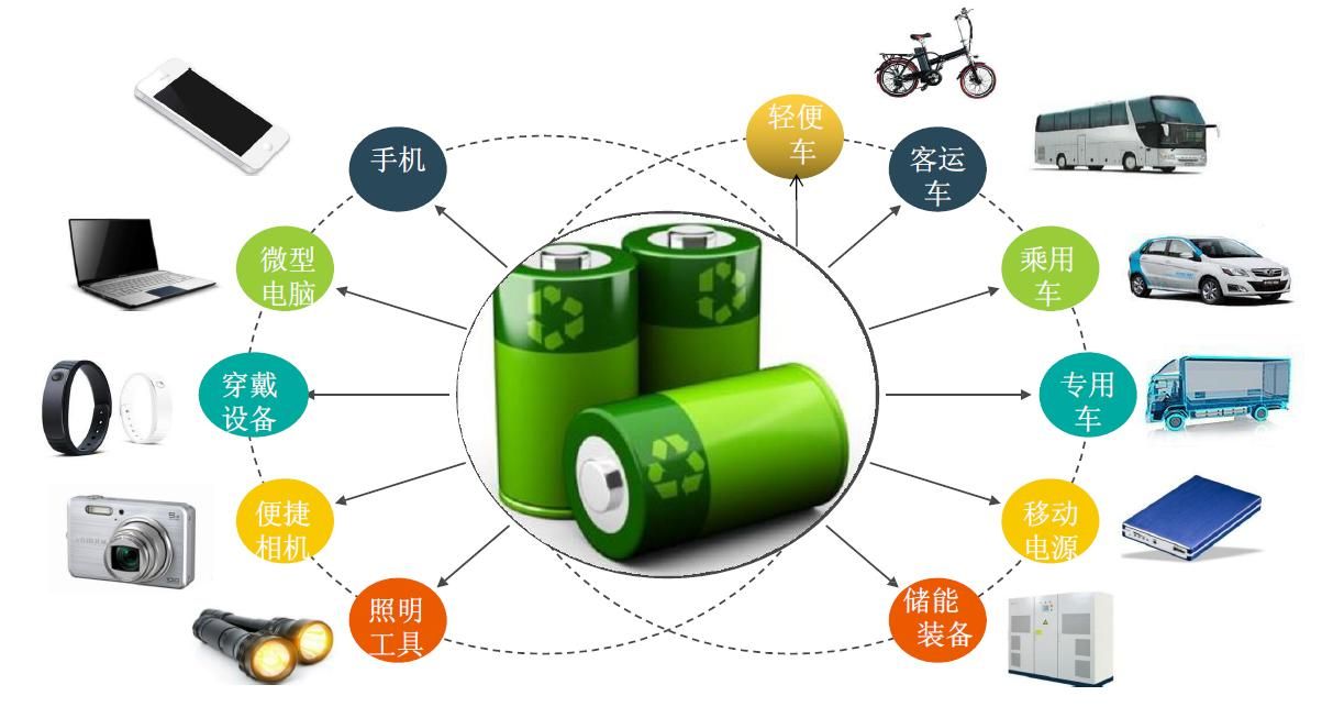 廢舊鋰電池?zé)峤馓幚碓O(shè)備：利潤(rùn)新藍(lán)海，環(huán)保與經(jīng)濟(jì)效益雙豐收